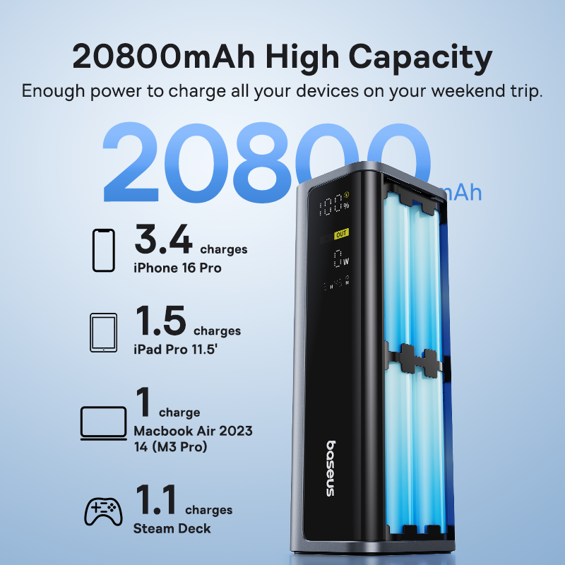 Baseus EnerGeek 145W Power Ban - огляд і ціна Accessories For Android Tablet