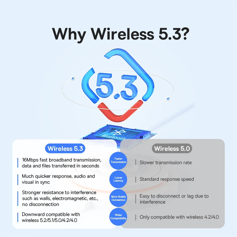 Baseus USB Bluetooth 5.3 Adapt - огляд і ціна Accessories For Android Tablet